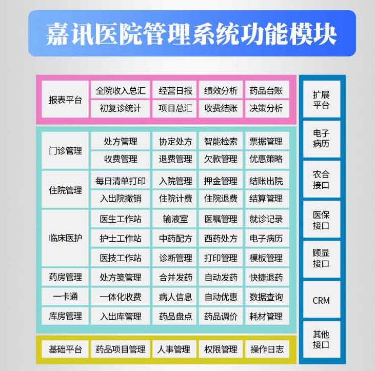 智慧醫(yī)院管理系統(tǒng)：大數(shù)據(jù)和人工智能輔助決策