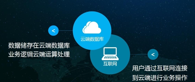醫(yī)院信息系統(tǒng)（HIS）該如何選擇？不一定選貴的，但一定選對的。