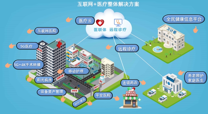 嘉訊智慧醫(yī)院管理系統(tǒng)講解要點(diǎn)