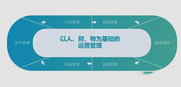 HIS系統(tǒng)如何重塑醫(yī)院運(yùn)營(yíng)與管理