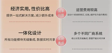 中小型醫(yī)院為何選擇一體化醫(yī)院管理系統(tǒng)？