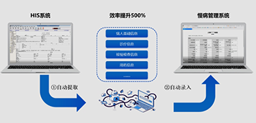 醫(yī)院HIS系統(tǒng)數(shù)據(jù)自動抓?。嚎焖偬嵘t(yī)療信息遷移效率
