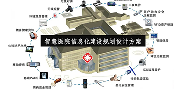 信息化建設中，醫(yī)院信息系統(tǒng)的選型策略
